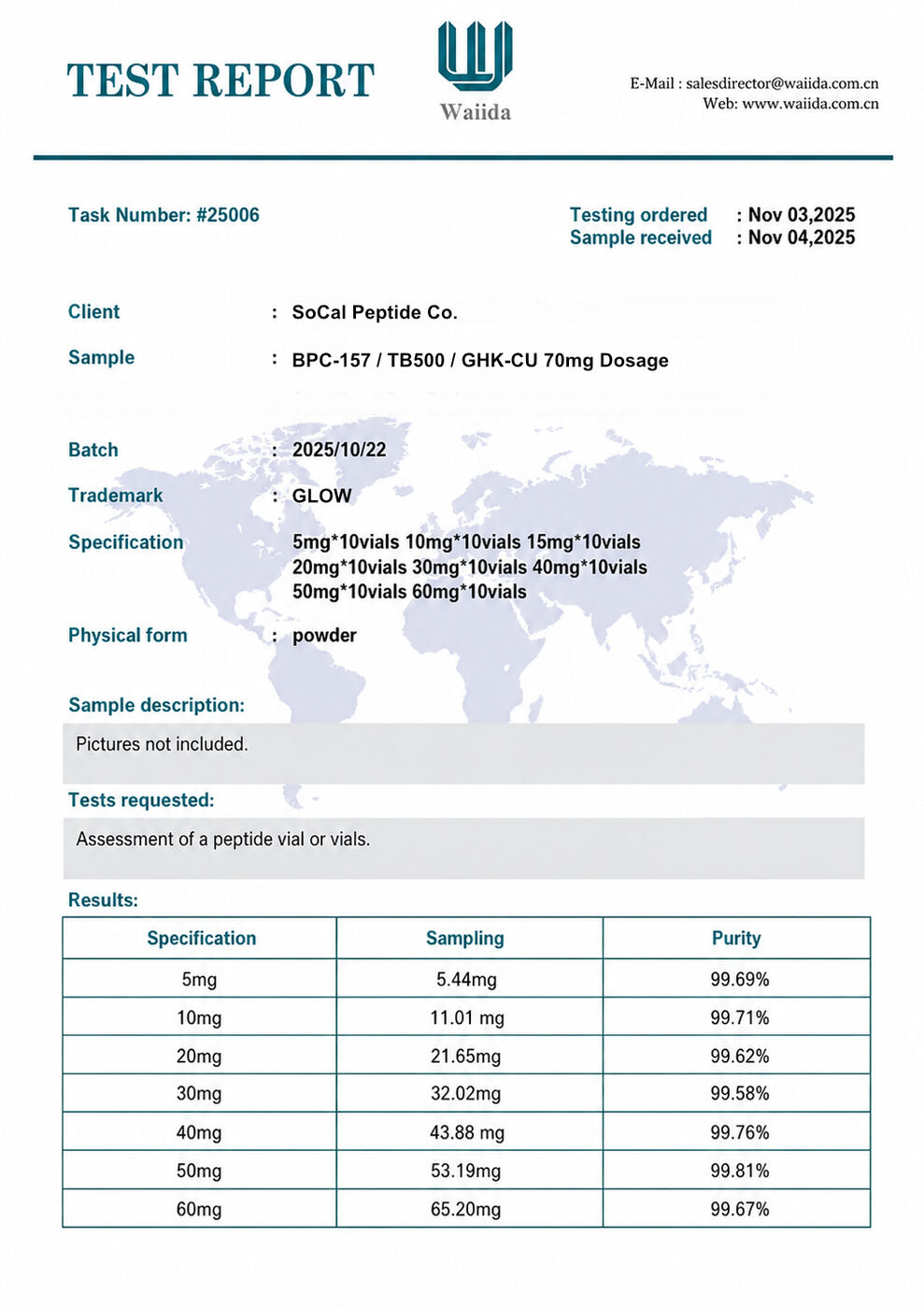 GLOW 70mg — Certificate of Analysis