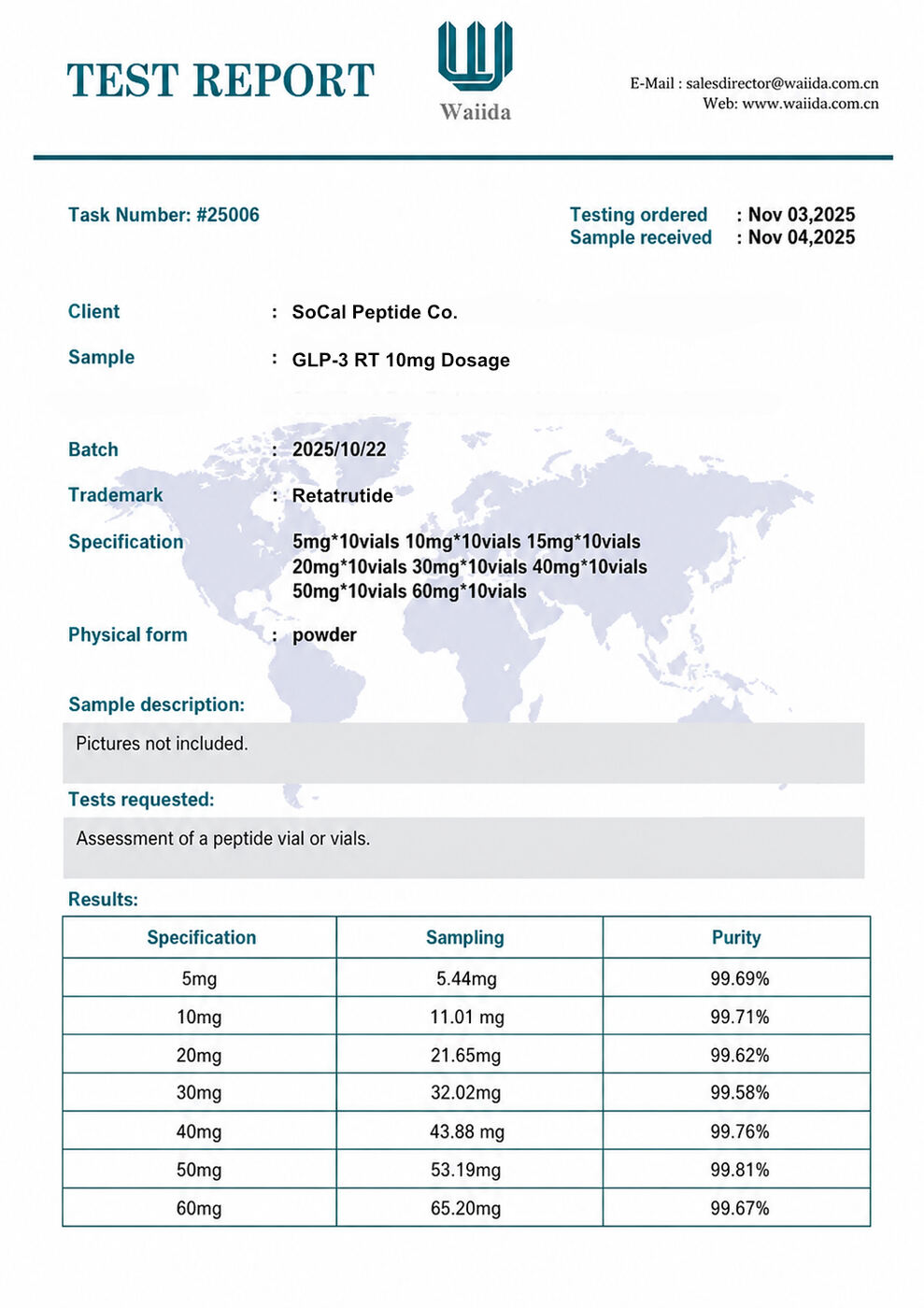 GLP-3 10mg — Certificate of Analysis