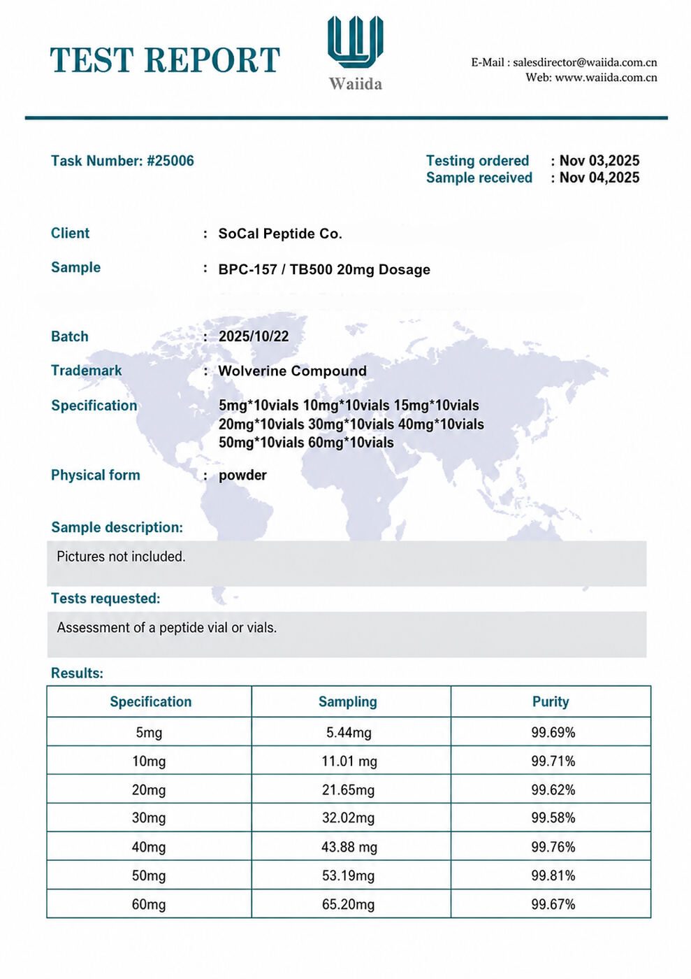 WOLV 20mg — Certificate of Analysis